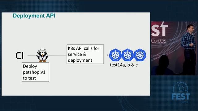 Kubernetes @ Concur & Federated Cluster Selector in 1.7 - Dan Wilson, Concur смотреть онлайн