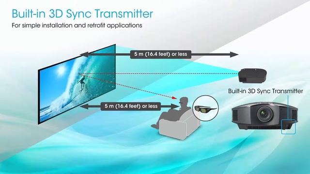 Sony VPL-HW40ES Introduction
