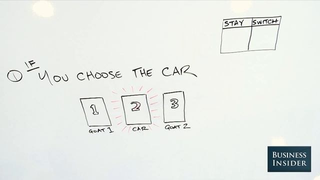 THE MONTY HALL PROBLEM — Even Math Geeks Get It Wrong смотреть онлайн