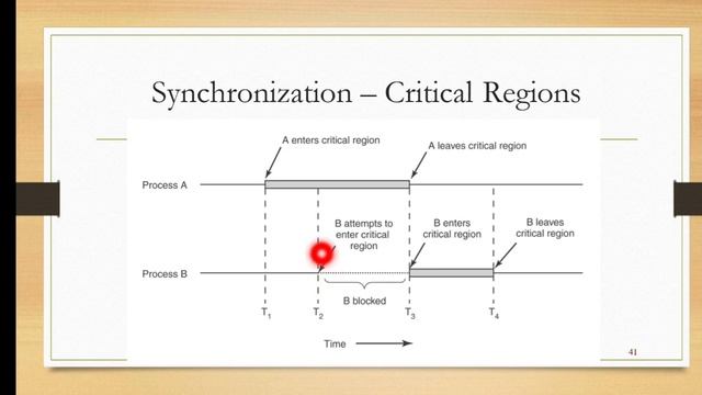 Synchronization смотреть онлайн