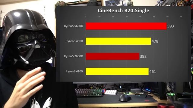 遂に登場！低価格なRYZEN！Ryzen5 4500とRyzen3 4100を検証！最新のRyzen5 5600XやZEN+のRyzen5 2600Xと比較していくぞ！ смотреть онлайн