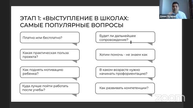 Денис Бучкин, форум 