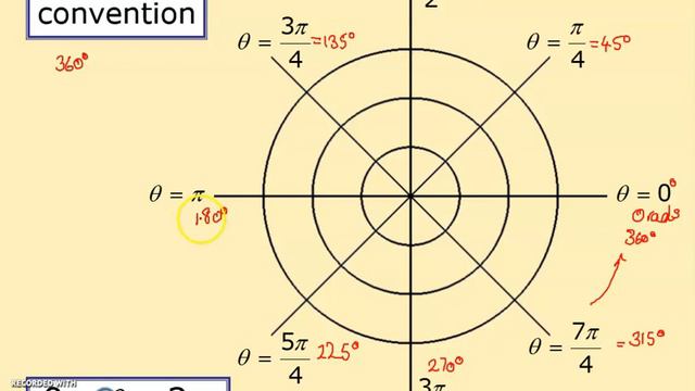 Ex 9A.1 – Plotting Polar Curves - Y13 A Level Further Maths смотреть онлайн