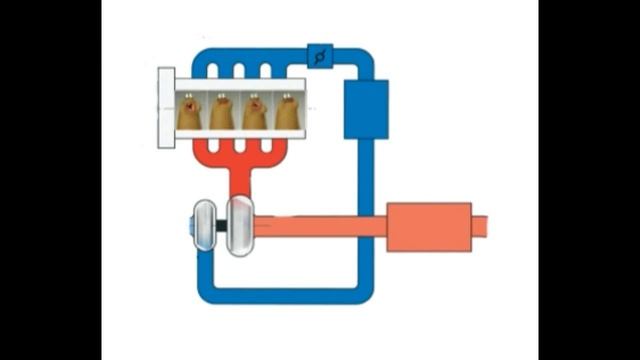 How does Direct Injection Turbo Diesel engine work (easy explanation) смотреть онлайн