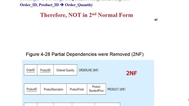 2M.Sc.(CS) DBMS & Oracle ( Fourth and Fifth Normal form) смотреть онлайн