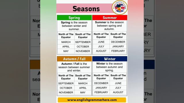 İngilis dilinde fəsillərə aid testler uşaqlar üçün #english #quiz #ingilisdili #ders #season смотреть онлайн
