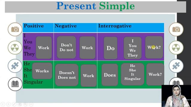 Present Simple Tense | Learning with Ambreen смотреть онлайн