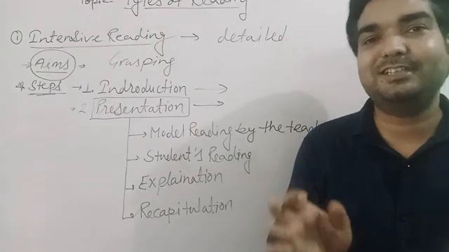 Intensive reading in English teaching (D.El.Ed.) смотреть онлайн