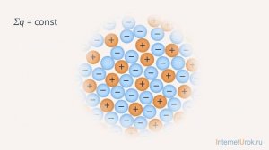 03.  физика 10 класс - Электрический заряд.  Закон сохранения заряда.