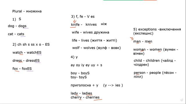 Lesson 2 Grammar: present continuous, plurals Topic: food, my favourite breakfast смотреть онлайн
