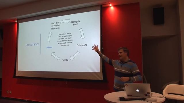 Demystifying CQRS, ES, and DDD смотреть онлайн