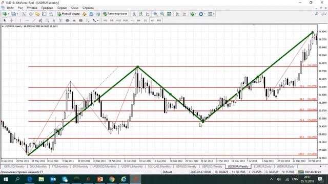 Прогноз по рублю через его дробление смотреть онлайн
