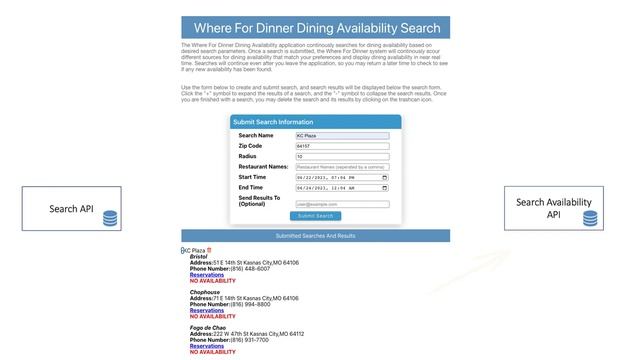 Rapid Microservices Development with Spring Boot смотреть онлайн