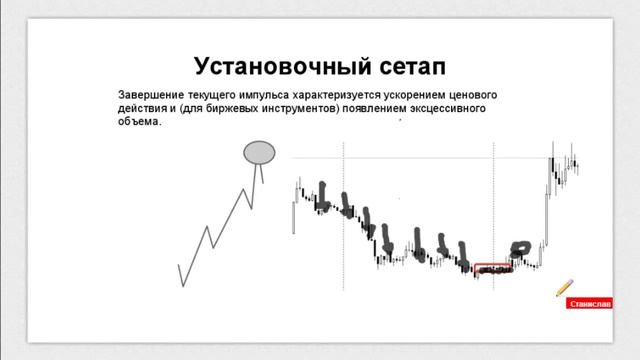 Торговля от уровней вебинар 16.10.14 смотреть онлайн