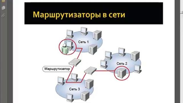 Специалист Web-мастеринг. Серверное Web-программирование День 1