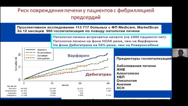 Антикоагулянты Федоришина ОВ.mp4
