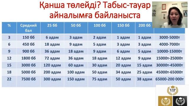 Суть бизнеса Иманалиевы Карлыгаш и Кенжебай на казахском языке смотреть онлайн