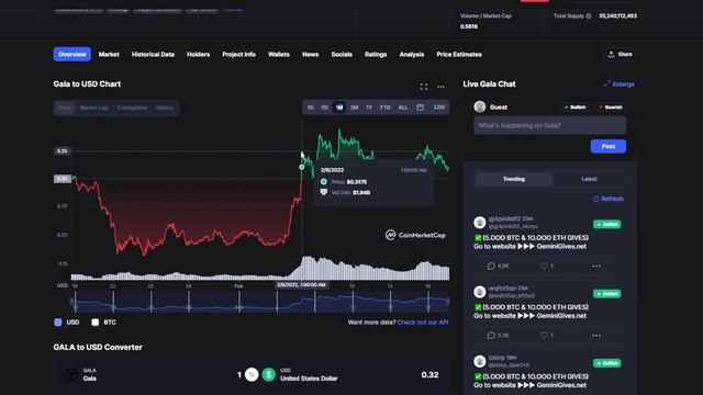 GALA GAMING BAD NEWS: LAST WARNING FOR HOLDERS! (PRICE PREDICTION NEWS TODAY 2022) смотреть онлайн