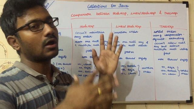 HashMap vs LinkedHashMap vs TreeMap in Java in Tamil | ஜாவா (Java in Tamil) смотреть онлайн