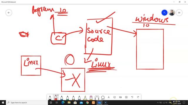 Why Java is a PLATFORM INDEPENDENT Language ? смотреть онлайн