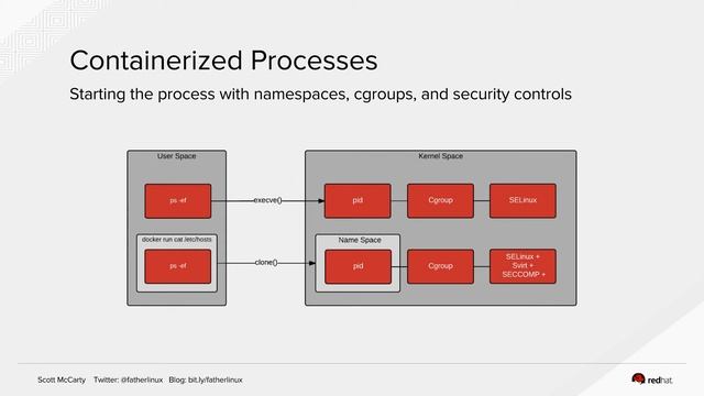 Linux Container Internals - Lab 3 смотреть онлайн