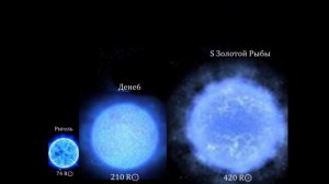 Сравнение планет и звезд в Вселенной