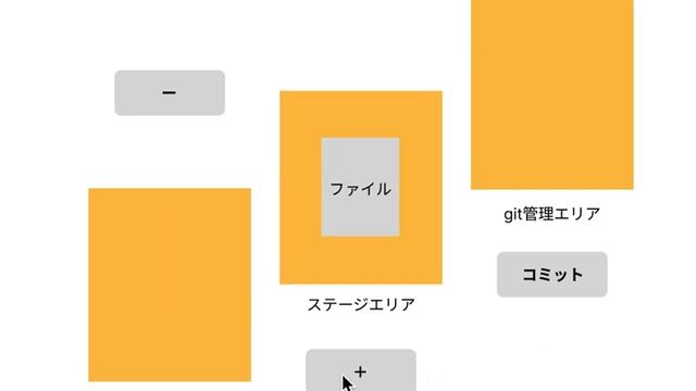 git add commit смотреть онлайн