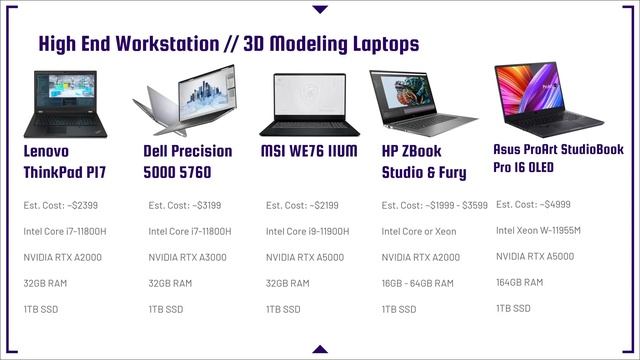 Best 3D Modeling & Architecture Laptops | Buyers Guide смотреть онлайн