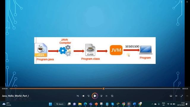Print the Hello World in java | English | Episode - 2 | Nixsala Nadesan | смотреть онлайн