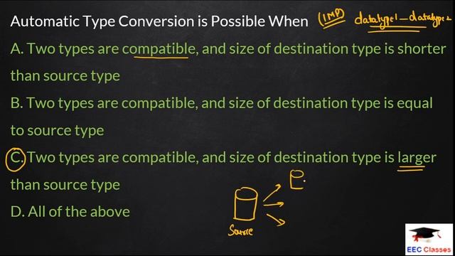Java Objective MCQ's Part 1 | Important Java Multiple Choice Questions for Online Exams смотреть онлайн