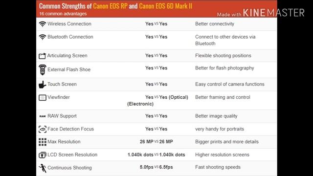 Canon Eos RP VS Canon Eos 6D Mark II