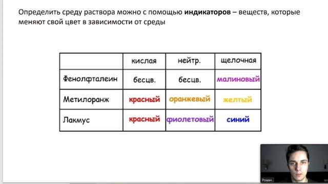 Индикаторы химия | Что такое pH простыми словами | Основные понятия смотреть онлайн