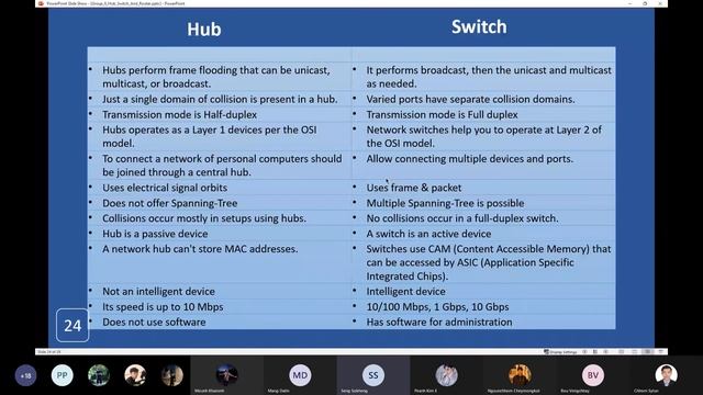 Hub, Switch and Router| Group Research : Data Communication. смотреть онлайн