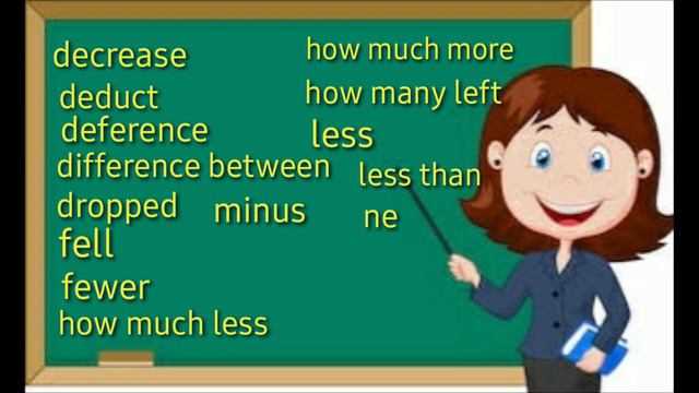 key words for solving word problems//keywords-addition,subtraction, multiplication and division смотреть онлайн