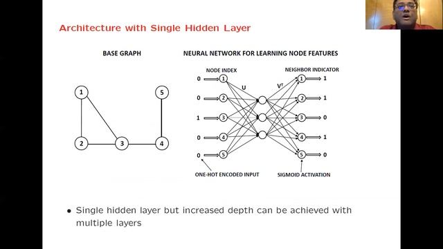 Feed-forward neural networks for graph processing смотреть онлайн