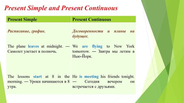 Present Tenses