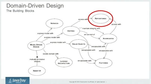 【2 3】Applied Domain - Driven Design Blue Prints For Java EE 7