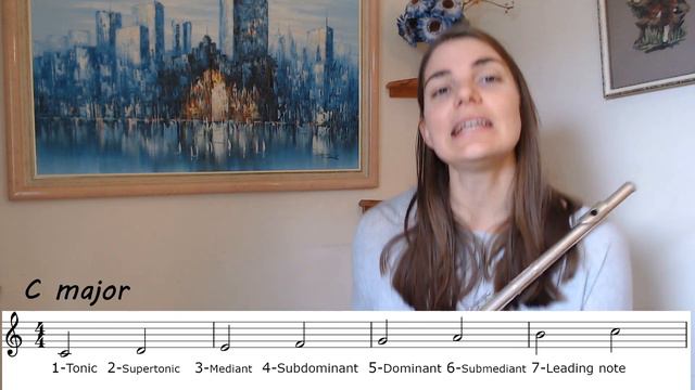 How to play arpeggios (major, minor, dominant 7th and diminished 7th) смотреть онлайн