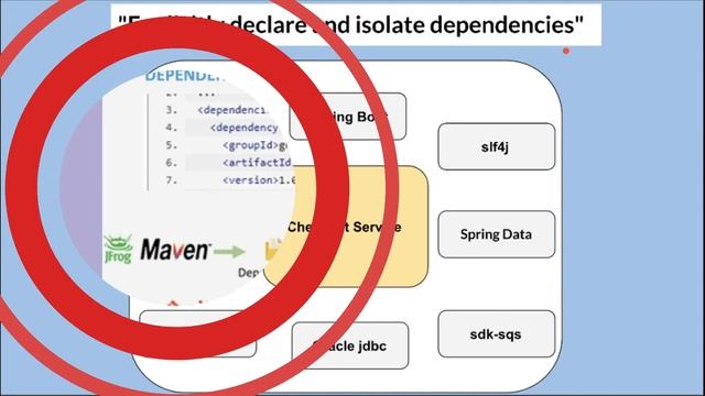 Building Microservices | 12 Factor App - Explicitly Declare and Isolate Dependencies | InterviewDOT смотреть онлайн