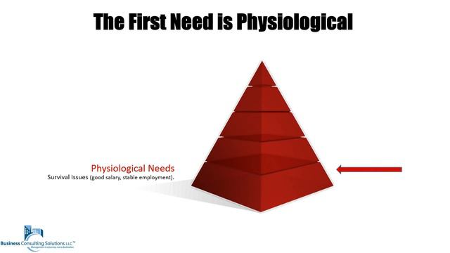 Improving Motivation With Maslow's Hierarchy Of Needs Theory