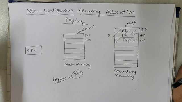 Introduction to paging in OS смотреть онлайн