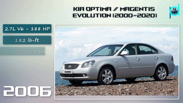 KIA OPTIMA - EVOLUTION (2000~2020) смотреть онлайн