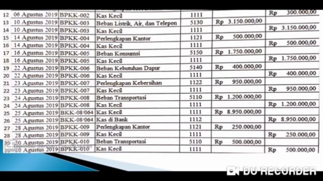 Pengoperasian Microsof Excel Untuk Mengelola Dana Kas Kecil KD. 3.15.Jp2. смотреть онлайн