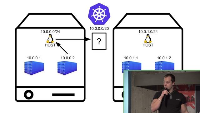 [#117] Kubernetes bez tajemnic - Jakub Bujny смотреть онлайн