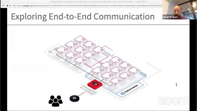 Scaling Microservice Releases on Kubernetes: The Ambassador Edge Stack and Consul Service Mesh смотреть онлайн