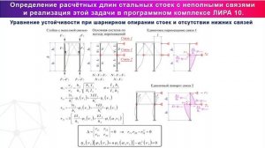 LIRA 10 | Расчётные длины стальных стоек с неполными связями
