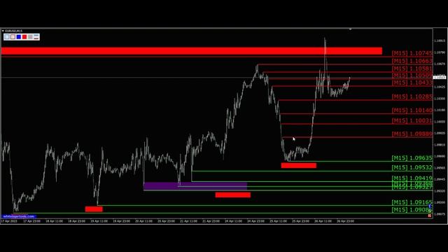 Курс евро доллар Eur Usd. Прогноз форекс 27.04.2023 евро доллар. Forex. Трейдинг с нуля. смотреть онлайн