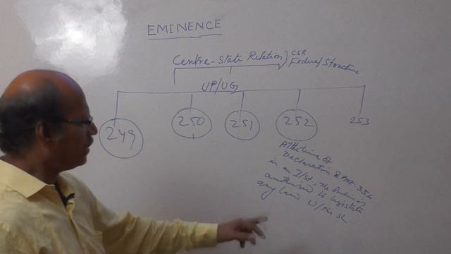 Centre State Relation Polity/ Constitution/ Online Course Available(8016192106) смотреть онлайн