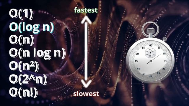 Binary Search Algorithm Explained for Beginners! - Python Interview Prep смотреть онлайн
