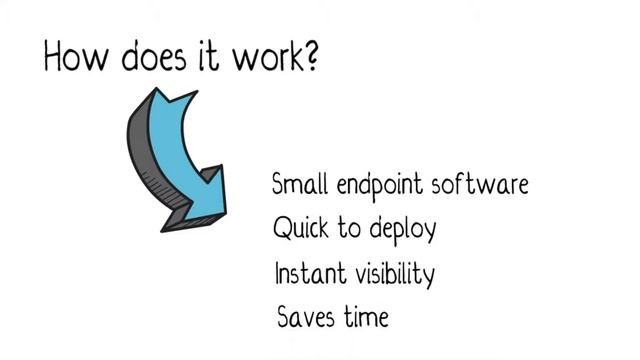 Binary Defense Managed Detection & Response Explainer смотреть онлайн